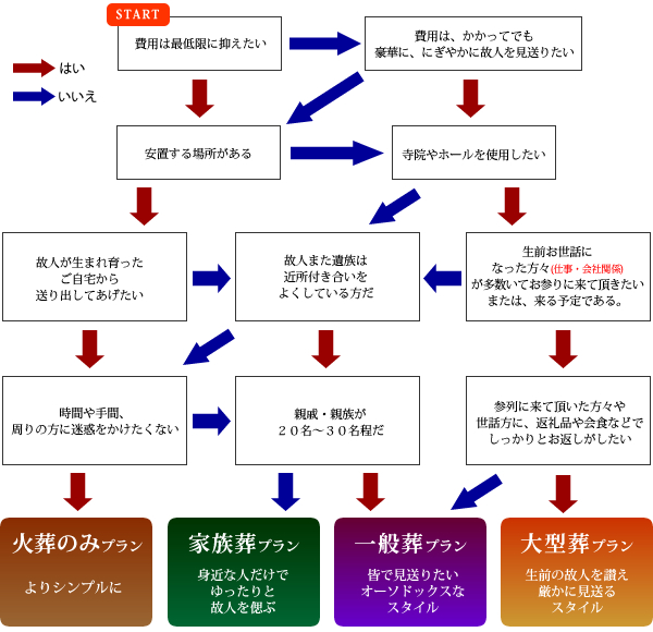 �҂�����̂����V�v�����������