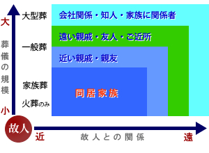 �����V�̋K�͂��l����